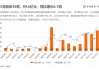  弗赖堡主帅创造队史最佳开局  